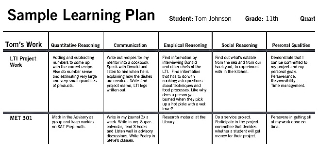 MET Real World Learning Examples